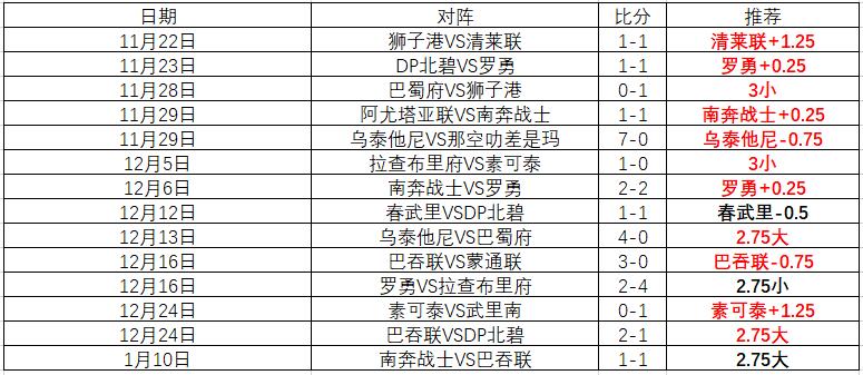 帕奎塔否认,故意染黄,强调无比赛,乐鱼体育,LeYu,Sports,乐鱼体育官网,乐鱼体育官网,乐鱼体育下载,乐鱼体育APP