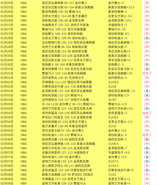 美因茨击败,多特,确保保级关,乐鱼体育,LeYu,Sports,乐鱼体育官网,乐鱼体育官网,乐鱼体育下载,乐鱼体育APP