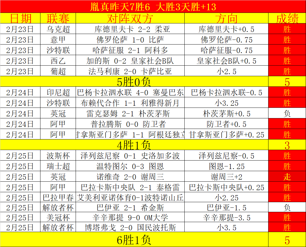 梅州客家半,领先山东泰,杨超声倒挂,乐鱼体育,LeYu,Sports,乐鱼体育官网,乐鱼体育官网,乐鱼体育下载,乐鱼体育APP