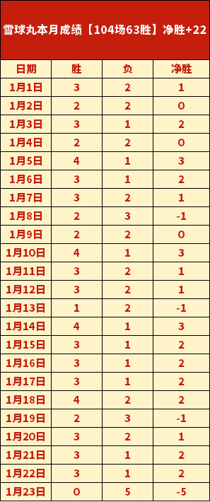 独家揭秘,曼城,曼联,乐鱼体育,LeYu,Sports,乐鱼体育官网,乐鱼体育官网,乐鱼体育下载,乐鱼体育APP